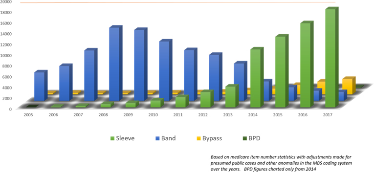 Sleeve Data