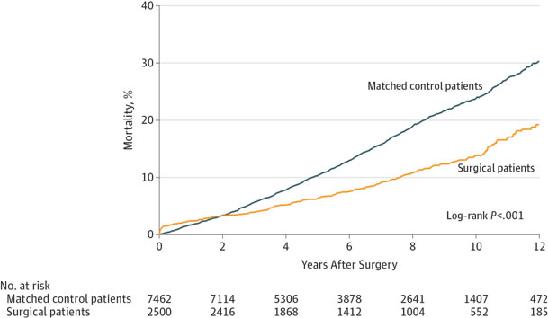 From JAMA. 2012 Jan 4;307(1):56-65. doi: 10.1001/jama.2011.1914.